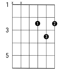 Black metal lesson 13 black metal tone. How To Learn The Basic Guitar Chords