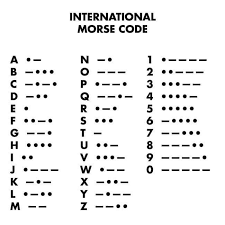 Numbers also had to be. Edufit Uk Phonetic Alphabet And International Morse Facebook