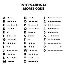 The symbol from the international phonetic alphabet (ipa), as used in phonetic transcriptions in modern dictionaries for english learners — that is, in a. Edufit Uk Phonetic Alphabet And International Morse Facebook