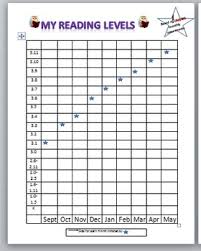 Istation Reading Chart