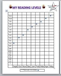 Istation Chart Worksheets Teaching Resources Tpt