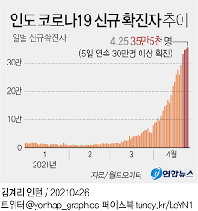 일본 정부는 유행 상황이 심각한 도쿄도·오사카부·교토부·효고현 등 총 4개 광역 지역에 긴급사태를 정식 발령하기로 방침을. Rbwahe3kqza63m