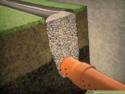 Pin By Rick Sennema On Backyard Drainage In 2020 Yard Drainage French Drain French Drain Diy