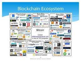 Thus, evolved the idea of blockchain 2.0 and smart contracts. Ubai The University Of Blockchain And Investing