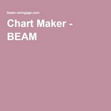 Chart Maker Beam Eines Creatives Chart Maker Chart Beams