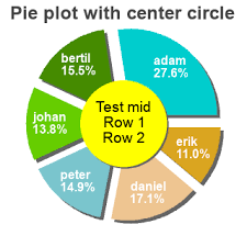 Jpgraph Create Graph Charts Plots In Php