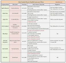 9 Best Family Floater Health Insurance Plans In India