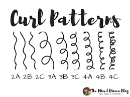 In order to determine your pattern, examine your curls when they're at their healthiest, which means minimal damage and well moisturized. What In The World Are Curl Patterns Mixed Family Life
