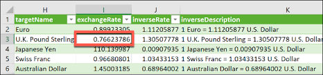 $555 usd in 10 days. How To Convert Currency In Microsoft Excel