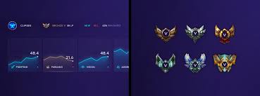 Artstation League Of Legends Analytics Dashboard Kristian