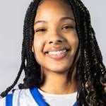 Prospects Thriving in the Midrange