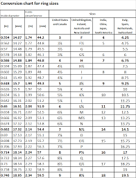 Similarly, if you're a 10.5, go ahead and order a 10. Ring Sizer
