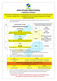 For more information and source, see on this link : Portal Rasmi Fama