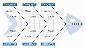 Ishikawa Fish Bone Powerpoint Charts Ishikawa Fish Bone Powerpoint Charts Powerpoint Chart Templates Fish Bone