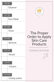Check spelling or type a new query. What S The Best Order To Apply Skin Care Products Sand Sun Messy Buns Skin Care Skin Care Routine Skin Care Tips