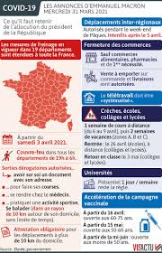 Hervredacteur 24 octobre 2020 non classé. Fermetures Des Ecoles Deplacements Limites Emmanuel Macron Annonce De Nouvelles Restrictions Avant D Apercevoir Le Bout Du Tunnel Mi Mai