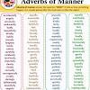 Adverbs of manner should always come immediately after verbs which have no object (intransitive verbs). Https Encrypted Tbn0 Gstatic Com Images Q Tbn And9gcr0f Rga3ymlbvt 2nrd1uq7xrtzcljihdig1 X19w6awnscvjr Usqp Cau