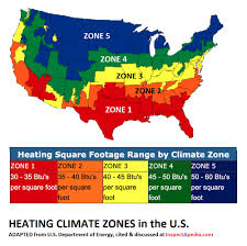 4 Dangers Of Heating Furnace Over Sizingoversized Furnaces