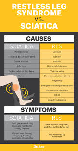 Image result for Restless Leg Syndrome