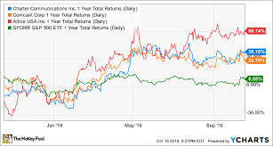 5 Reasons Cable Stocks Are Crushing The Market In 2019 The