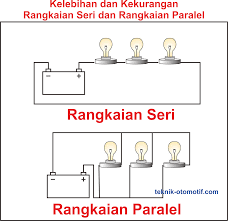 Fase 16 Workshop Kelebihan Dan Kekurangan Rangkaian Seri Dan Paralel