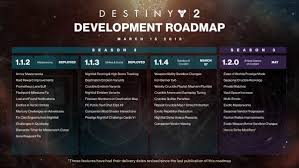 After you finish the campaign you should have a milestone asking u to complete 2 strikes. Destiny 2 Crucible Playlist Outlined Heroic Strike Modifiers Pushed To May Vg247
