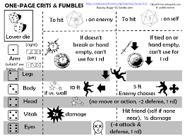 roles rules and rolls one page crits fumbles