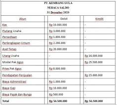 We did not find results for: Bagaimana Cara Membuat Neraca Saldo Setelah Penyesuaian Jubelio