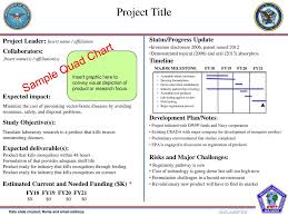 Project Title Sample Quad Chart Ppt Download