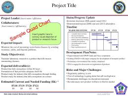 project title sample quad chart ppt download