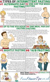 6 Types Of Intermittent Fasting Free Fitness Tips Diet Loss Intermittent Fasting Three Week Diet
