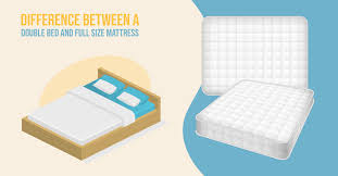 • though a queen bed is more expensive than a full bed, it is cheaper than a king bed. Difference Between A Double Bed And Full Size Mattress Insidebedroom