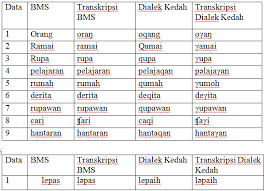 Mereka tampak sangat kecewa, melihat kenyataan bahwa tim kebanggaannya gagal lolos ke piala dunia. Bab 4 Hasil Kajian Skbp1023 Btm4ukm2015