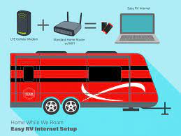 How to improve rv wifi reception. Easy Rv Internet Stay Connected On The Road