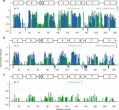 Vladmodels • pliki użytkownika alcindo przechowywane w serwisie chomikuj.pl • p2129 marina y161 topl15m.avi, marina y161 tp10min f18.avi. Solid State Nmr Spectroscopy Based Atomistic View Of A Membrane Protein Unfolding Pathway Nature Communications