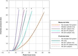 brake disk an overview sciencedirect topics