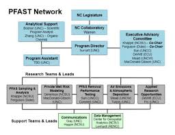 Pivotal Fall Ahead For Genx Research Action Coastal