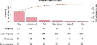 pareto chart an overview sciencedirect topics