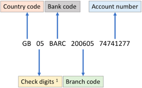 002 = pitt street & martin place, sydney 2000. What Is An International Bank Account Number Iban
