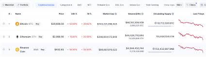 If you want to enter positions that are in the millions of dollars if the bitcoin price really reaches something like $1,820 until the year 2020, the market cap will be at $33 billion. Crypto Look Out Below Three Market Technicians See Further Downside But There S A Potential Bright Spot In The Crypto Orbit Community Bankers Trust Btc Ethan Allen Interiors Inc Eth Ipath