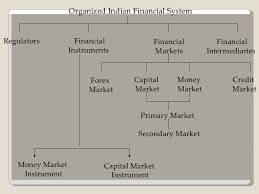 Indian Financial System