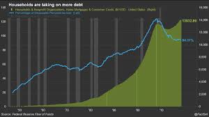 Household Debt And The Cycle Seeking Alpha