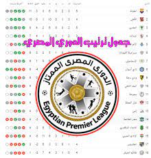 ويدخل برشلونة لقاء قادش وهو في المركز الثالث بجدول ترتيب الدوري الإسباني برصيد 46 نقطة بفارق 9 نقاط عن أتلتيكو مدريد، وهو بإمكانه بكل تأكيد أن يقلص الفارق إلى 6 نقاط، وهو أمر إيجابي للغاية بالنسبة. Ø¬Ø¯ÙˆÙ„ ØªØ±ØªÙŠØ¨ Ø§Ù„Ø¯ÙˆØ±ÙŠ Ø§Ù„Ù…ØµØ±ÙŠ Ù‚Ø¨Ù„ Ù…ÙˆØ§Ø¬Ù‡Ø§Øª Ø§Ù„Ø³Ø¨Øª 2 ÙŠÙ†Ø§ÙŠØ± 2021 Ø¨ÙŠ Ø¨ÙŠ Ø³ÙŠ ÙƒÙˆØ±Ø©