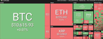Bitcoin Price Shuns Volatility As Analysts Warn Of Potential