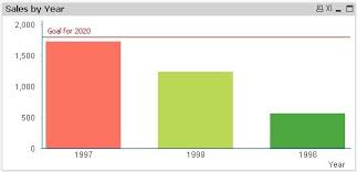 reference line in qlikview learn qlikview