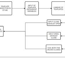Free shipping on orders over $100! Schematic Diagram Of The Marine Diesel Engine For Propulsion Download Scientific Diagram