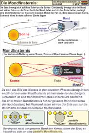 Deshalb wird der himmel bei dieser art von finsternis auch nur so dunkel wie zur abenddämmerung oder bei einer dichten bewölkung. Pop302 Die Mondfinsternis