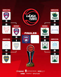 🔥 ¡QUIMSA ES EL PRIMER FINALISTA DE LA LIGA NACIONAL 2025/26! 📝 Derrotó 94-83 a Boca en el cuarto punto y espera en las #FinalesLaLiga por el ganador del quinto partido entre Gimnasia y Ferro.