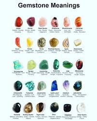 Gemstone Crystal Meaning In 2020 Crystal Guide Gemstone Meanings Healing Gemstones Jewelry