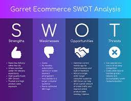 Part of a person's essence. 20 Swot Analysis Templates Examples Best Practices